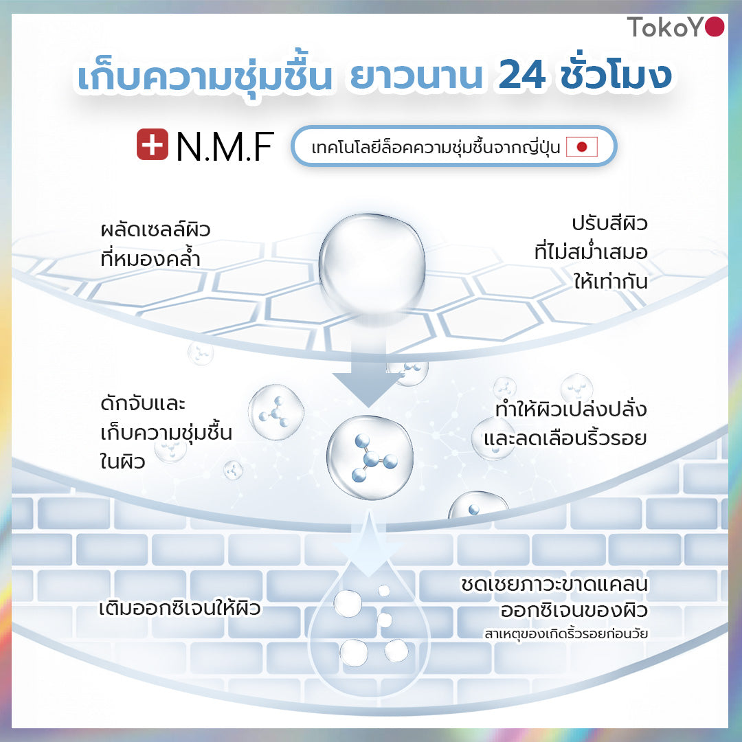 [เซตออร่ากระจาย]  Vitamin C 1000mg | วิตามินซี 1000 มก. ตรา โทโกโยะ 20 เม็ด - 1 กล่อง + MORI 7mins brightening mask | โมริ มาสก์ 7 นาที สูตรผิวกระจ่างใส -3 ชิ้น