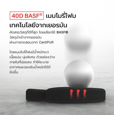 เซตนั่งสบาย FULI 3Memory Foam FULI Lumbar Support Cushion Core + U Shape seat cushions